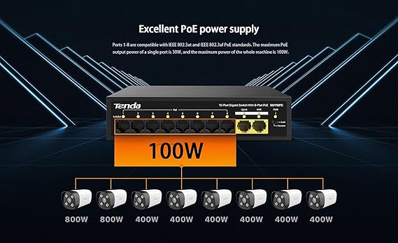 Tenda SG110PC 10-Port Gigabit Lite PoE Switch with 8-Port PoE (Black)